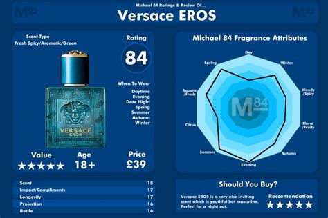 versace eros edt ingredients|More.